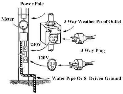 diagram showing difference between 120 volt and 240 volt outlets